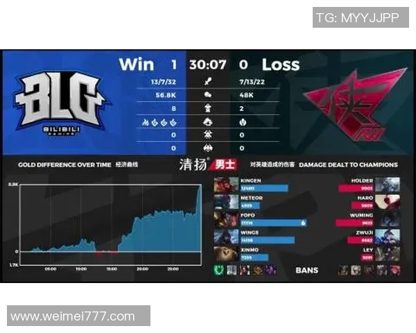 深入解析BLG战队快攻策略在DOTA2比赛中的应用与成效实时新闻